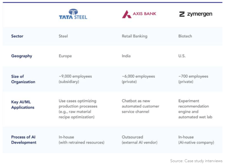 What Are AI’s Real-World Impacts On Labor And The Economy ...